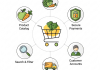 Thiết kế website nông nghiệp chuẩn SEO: Giải pháp bứt phá doanh thu và nâng tầm thương hiệu