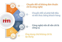 Chuyển đổi số là gì và quan trọng như thế nào trong thời đại ngày nay?