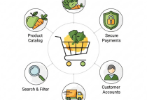 Thiết kế website nông nghiệp chuẩn SEO: Giải pháp bứt phá doanh thu và nâng tầm thương hiệu
