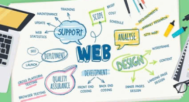 Tự thiết kế website với mục tiêu Phát Triển Thương Hiệu