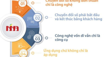 Chuyển đổi số là gì và quan trọng như thế nào trong thời đại ngày nay?